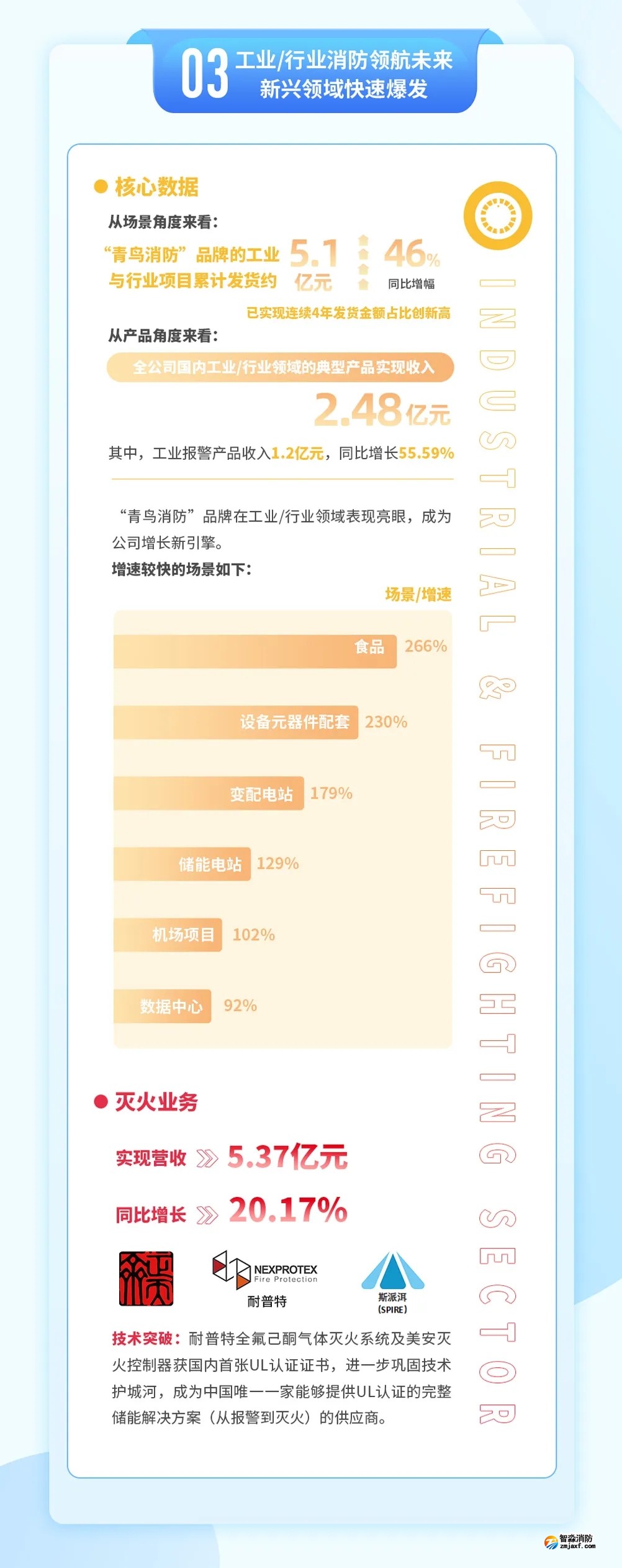 青鸟消防2024年年报