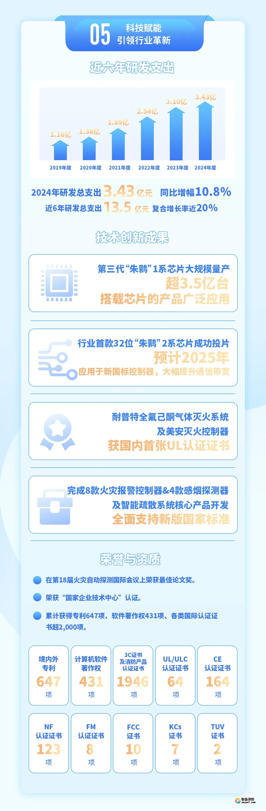 青鸟消防2024年年报
