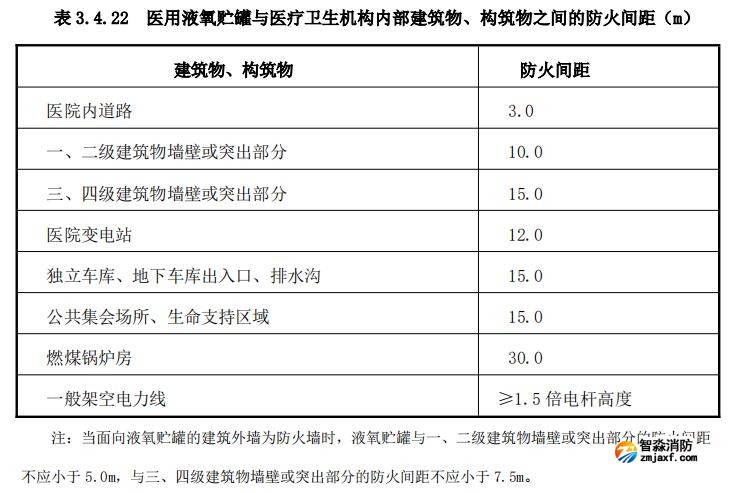 医用液氧贮罐与医疗卫生机构内部建筑物、构筑物之间的防火间距