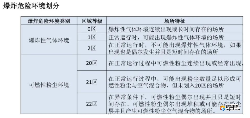 消防防爆电气设备标志详解