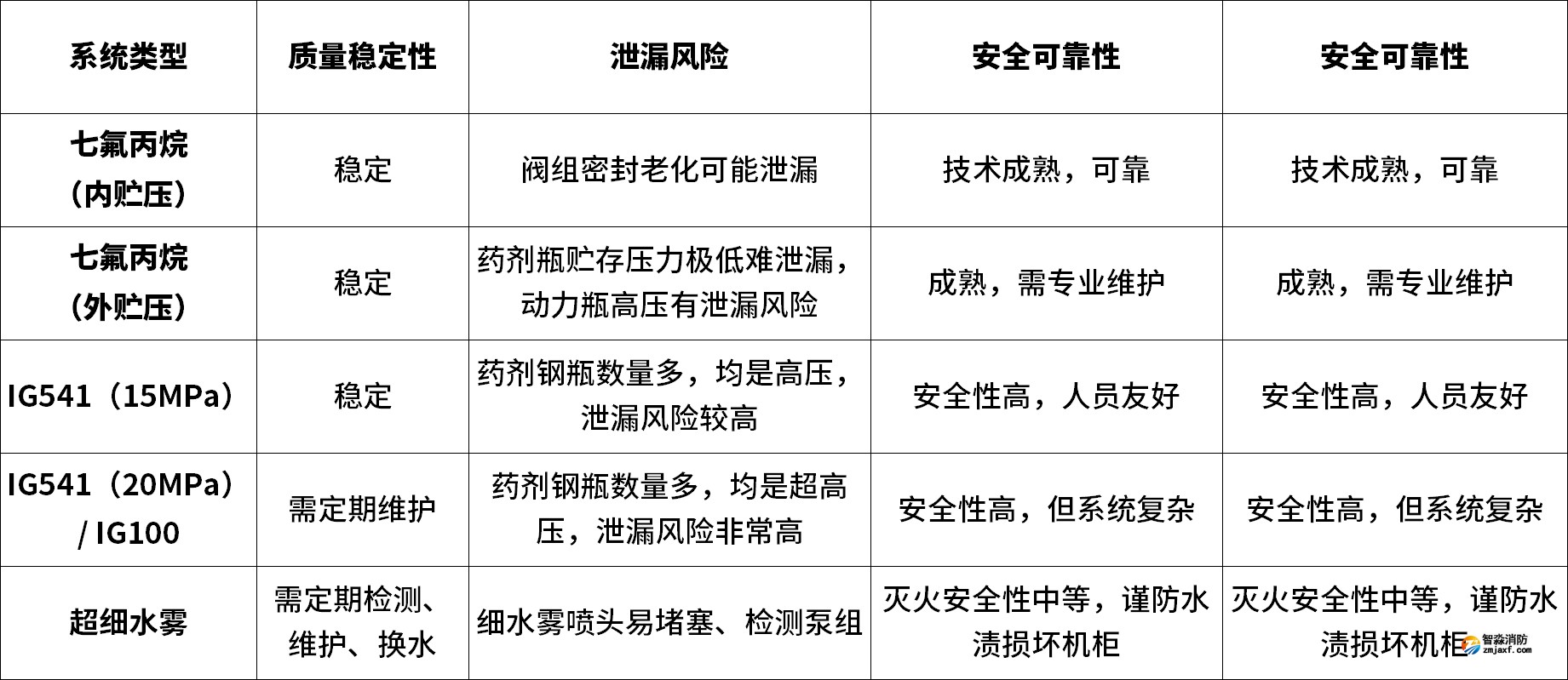 日常使用质量稳定性与安全可靠性对比分析 日常使用质量稳定性与安全可靠性对比分析