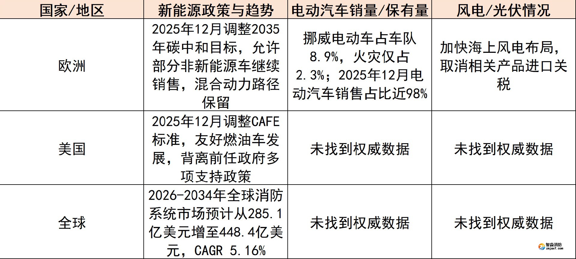 全球新能源发展概况（2023-2025年）