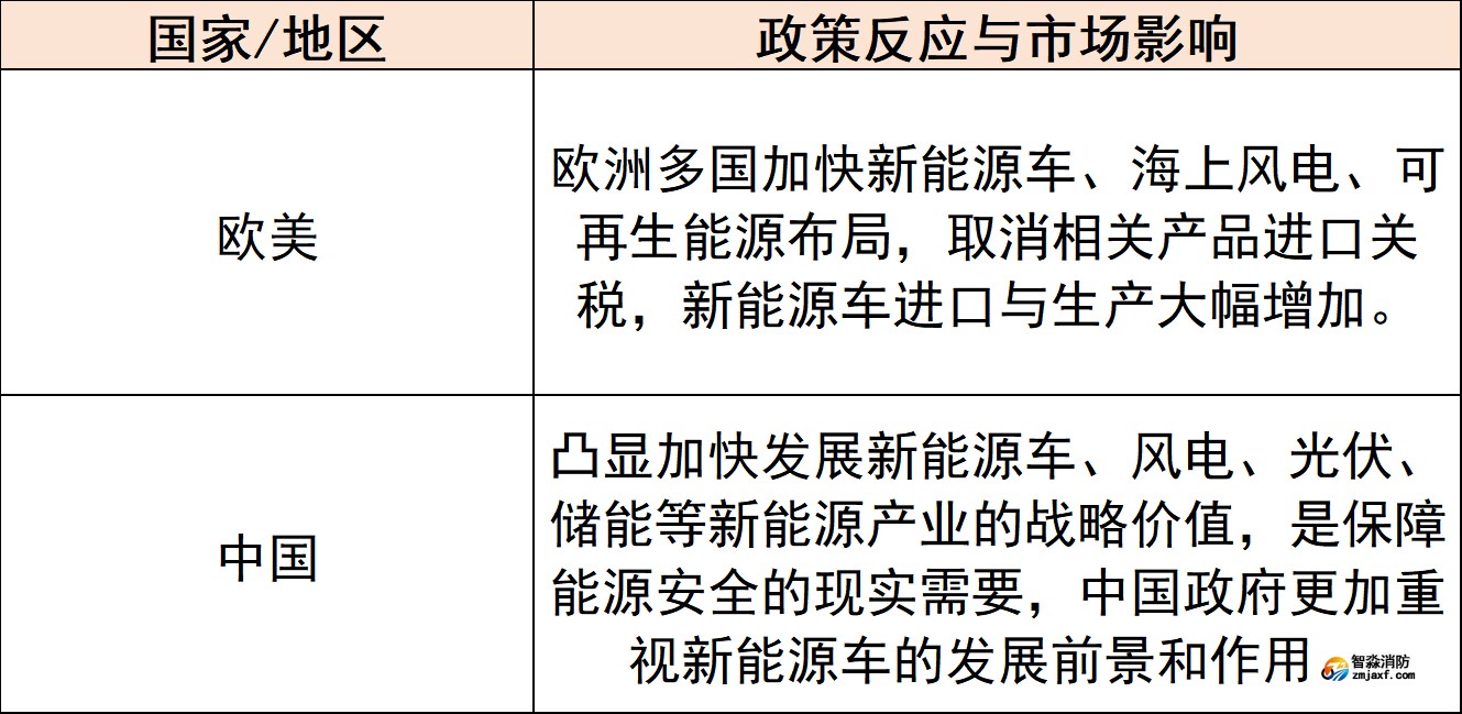 对新能源产业的影响