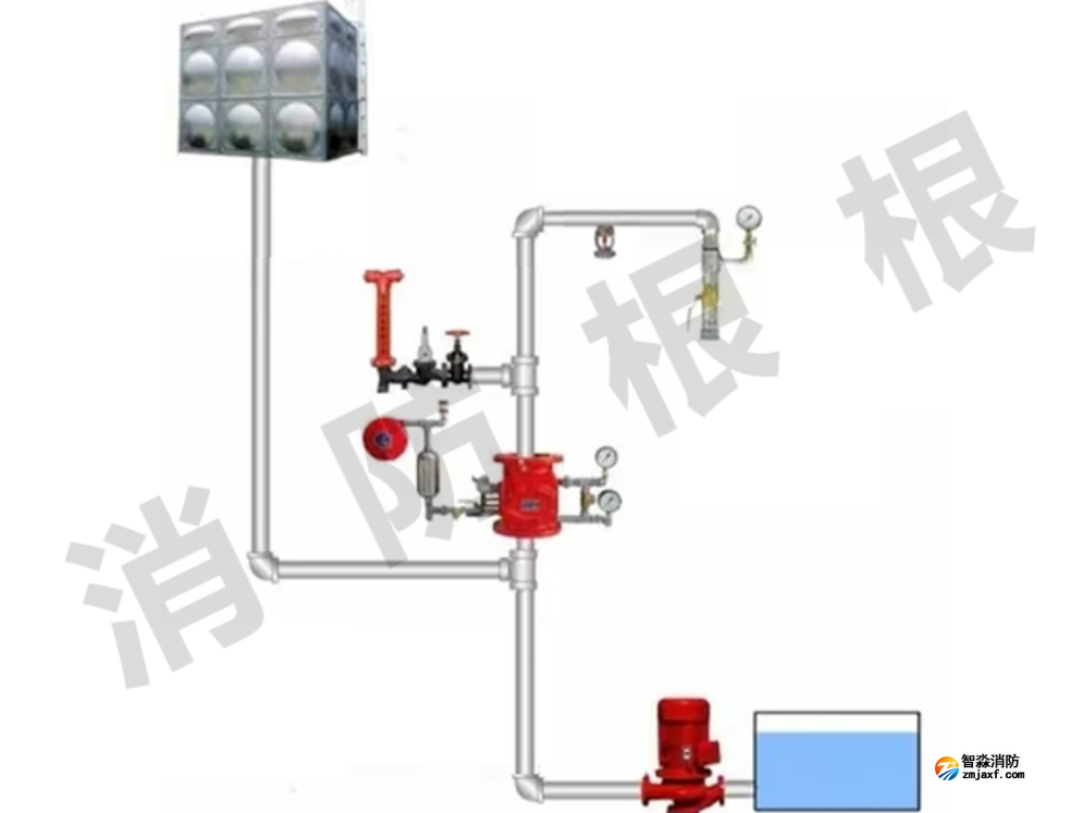 消防水泵接合器可以安装在报警阀后吗？