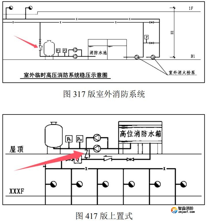 消防增压稳压设备（稳压罐）出水总管上是否设置止回阀