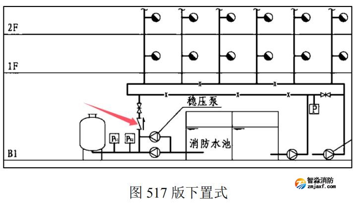 消防增压稳压设备（稳压罐）出水总管上是否设置止回阀