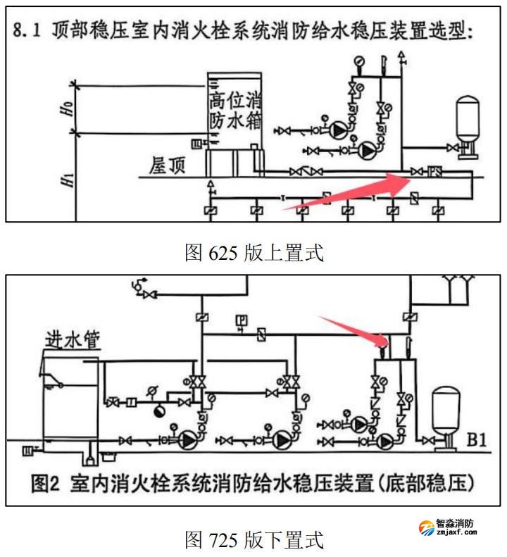 消防增压稳压设备（稳压罐）出水总管上是否设置止回阀