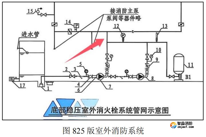 消防增压稳压设备（稳压罐）出水总管上是否设置止回阀