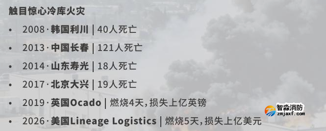 冷库为什么会发生火灾呢？