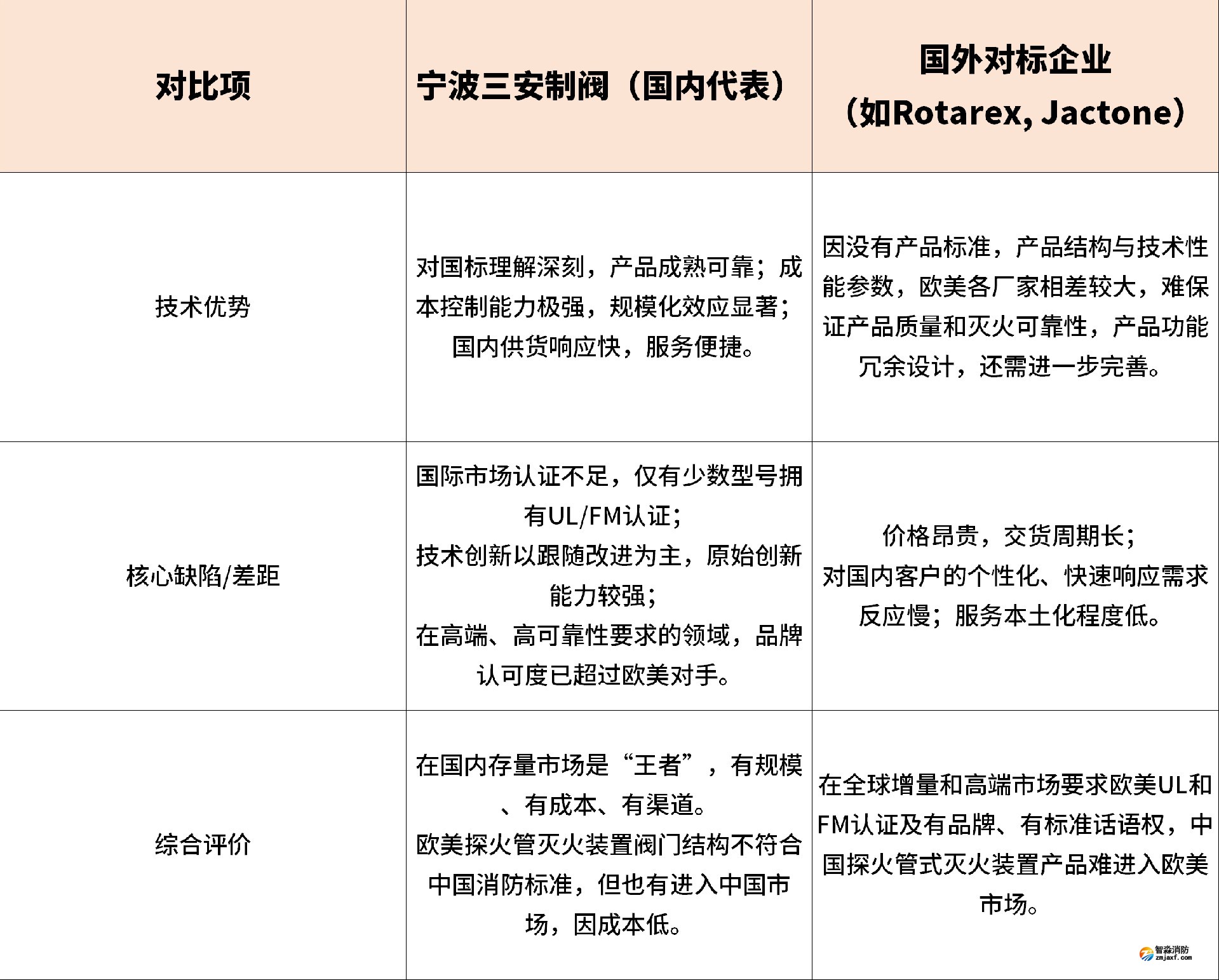 探火管式灭火装置国内外市场销售渠道与市场拓展调研报告