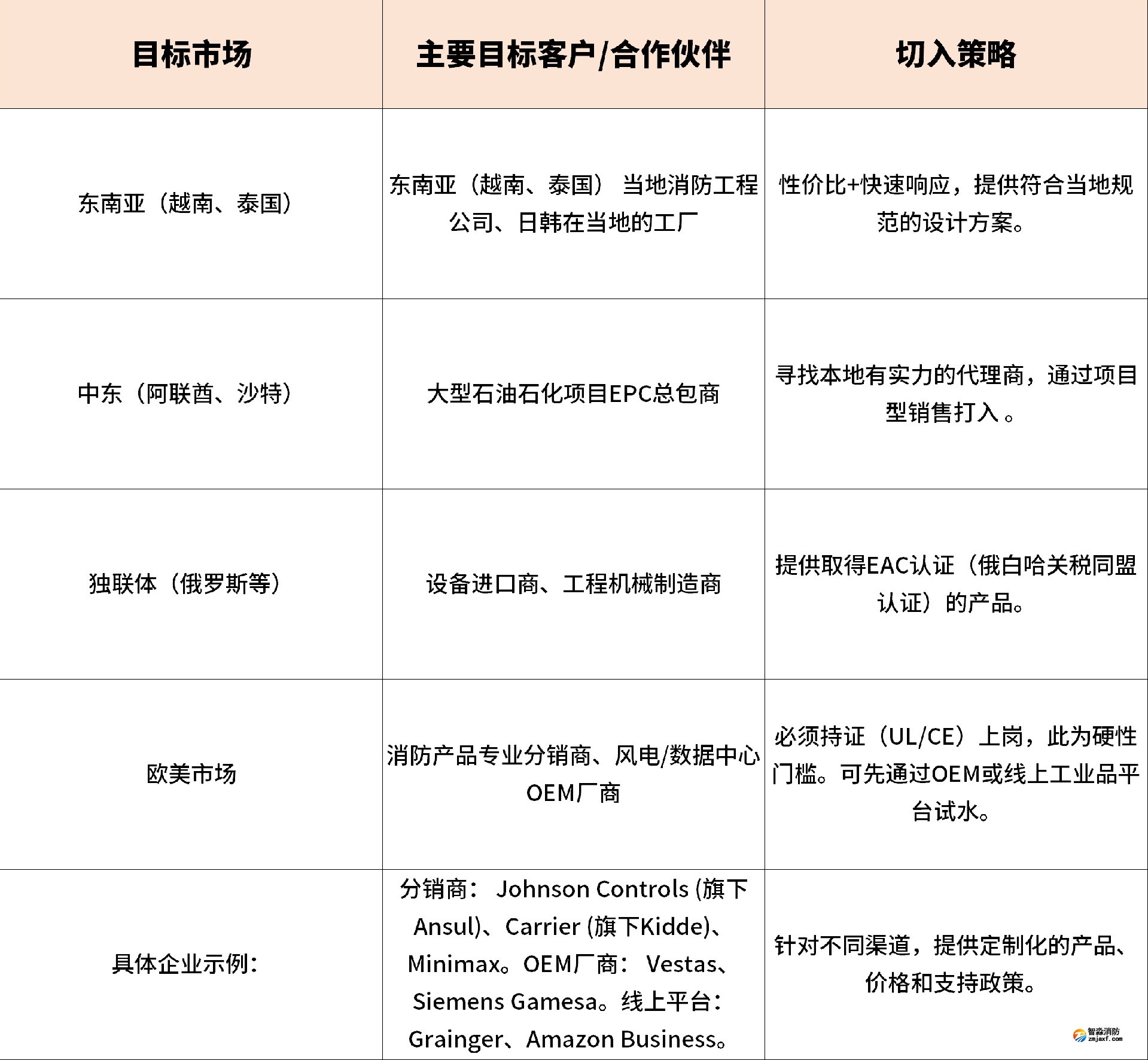 探火管式灭火装置国内外市场销售渠道与市场拓展调研报告