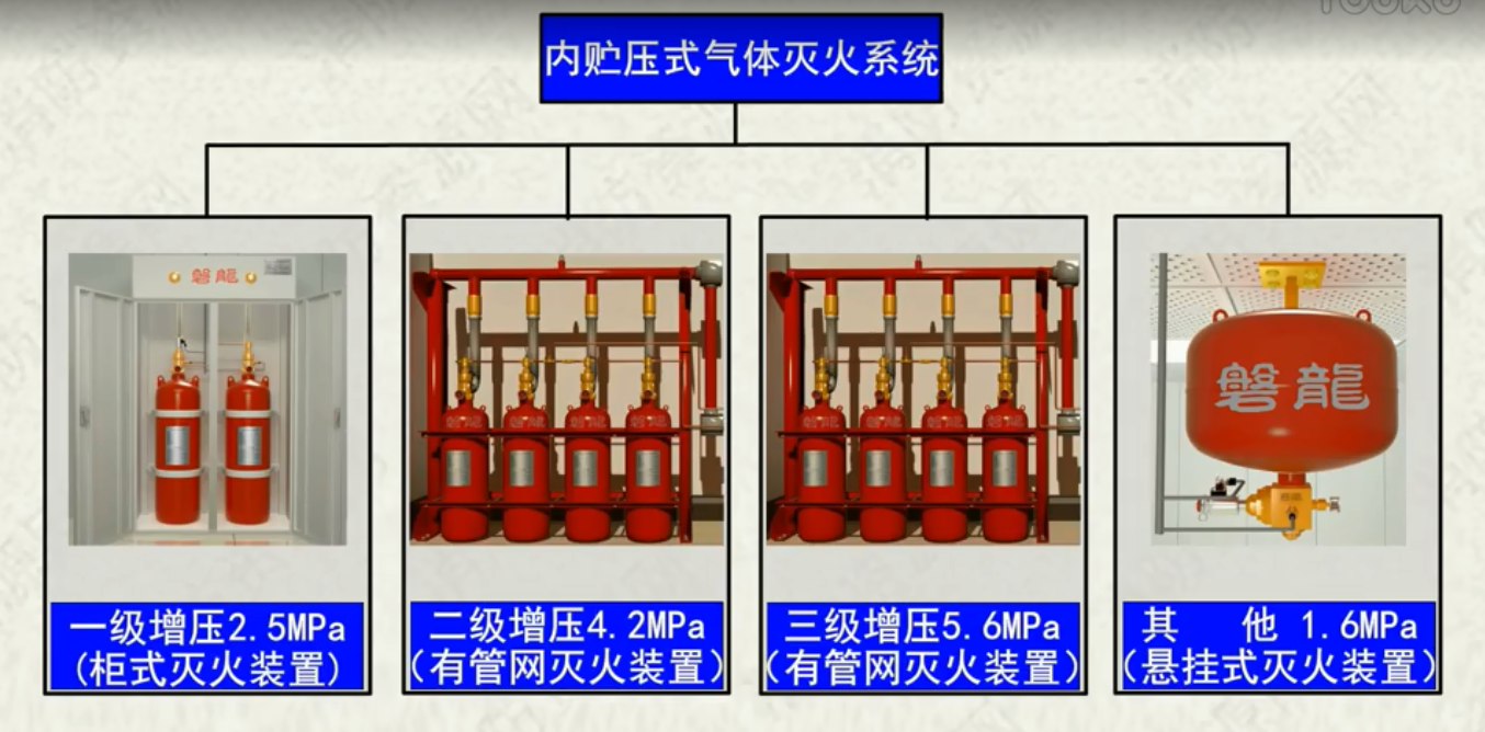 二氧化碳气体灭火系统视频讲解