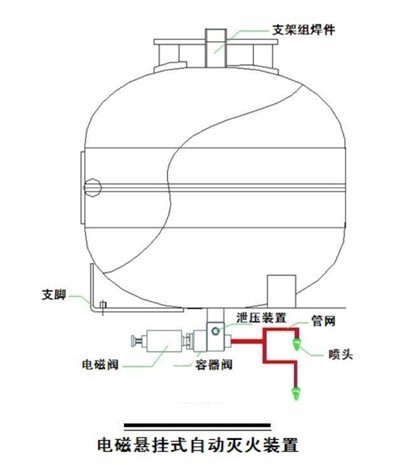 电磁型悬挂式七氟丙烷灭火装置