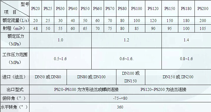 消防水泡 消防水泡