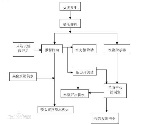 湿式系统原理图