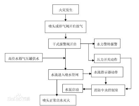 干式系统原理图