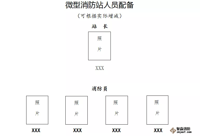 微型消防站人员配备