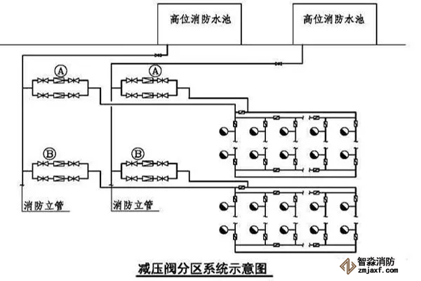 减压阀分区系统示意图