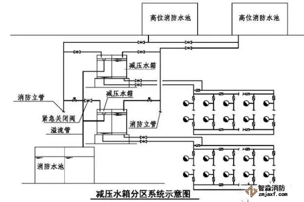 减压水箱分区系统示意图