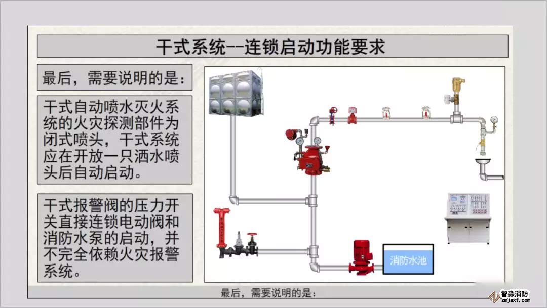 干式系统报警联动及连锁控制8