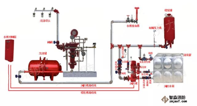 干式自动喷水灭火系统