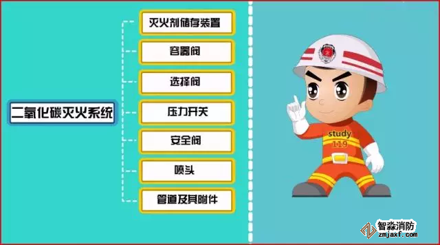 二氧化碳灭火系统
