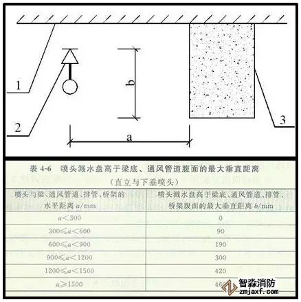喷淋怎么安装才规范？12项喷淋安装要点示例总结！