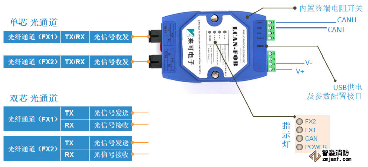 适配国内主流消防主机的CAN光纤转换器