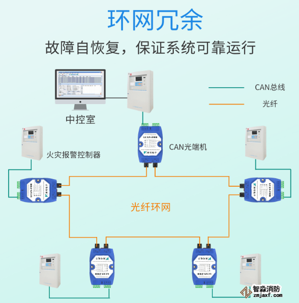 适配国内主流消防主机的CAN光纤转换器