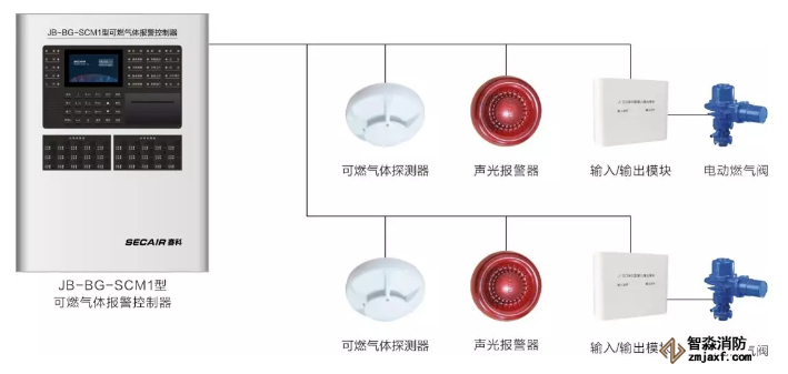 可燃气体报警控制系统
