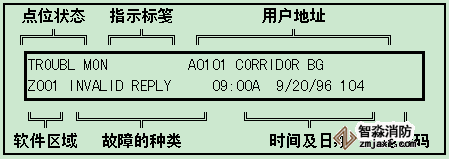 江森IFC-2020/1010火灾报警控制器点位故障显示