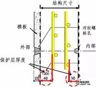 日本对混凝土保护层的控制措施，的确有一套!