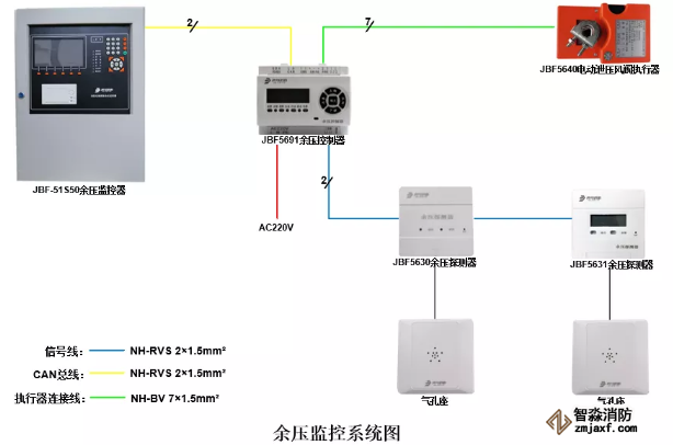 青鸟消防余压监控系统图