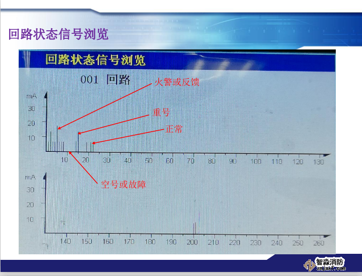 青鸟消防火灾报警系统常见故障及处理方法