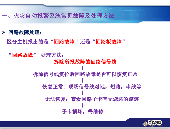 青鸟消防火灾报警系统常见故障及处理方法