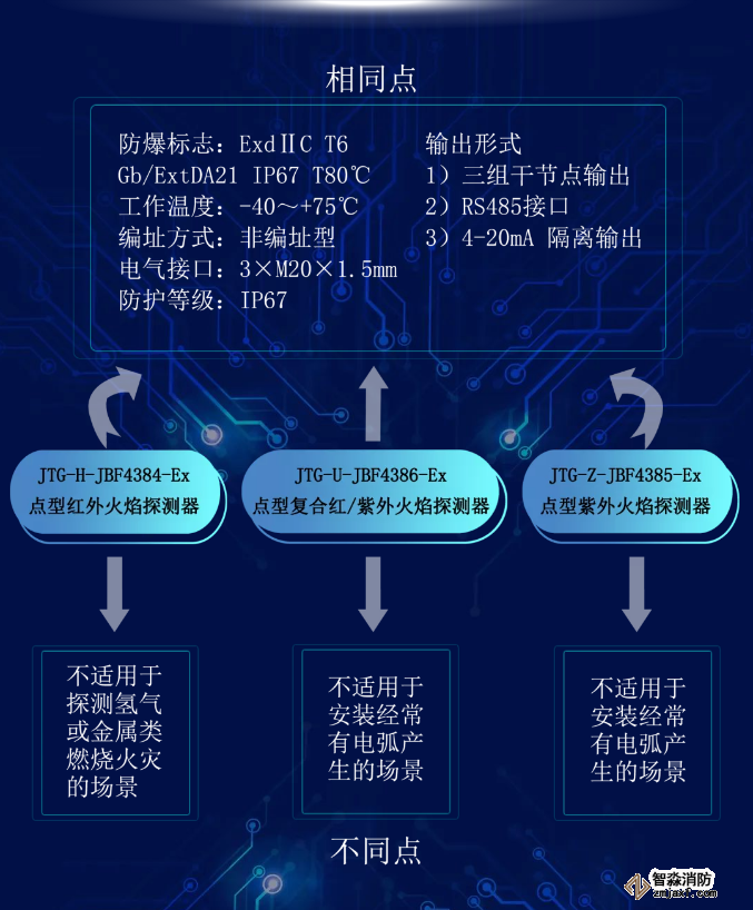 寧夏青鳥消防火焰探測器技術參數指標詳解