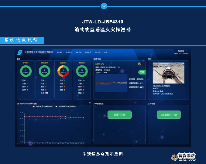JTW-LD-JBF4310缆式线型感温火灾探测器监测系统功能和界面展示