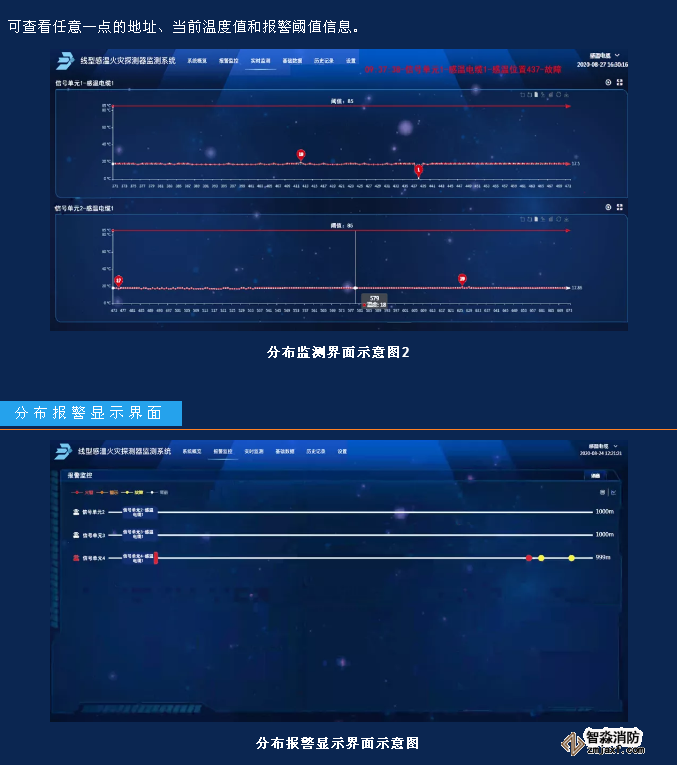 JTW-LD-JBF4310缆式线型感温火灾探测器监测系统功能和界面展示