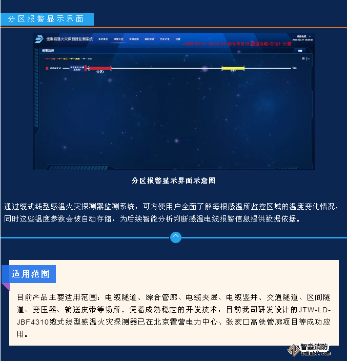 JTW-LD-JBF4310缆式线型感温火灾探测器监测系统功能和界面展示