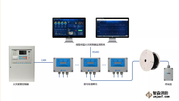 青鸟消防JTW-LD-JBF4310缆式线型感温火灾探测器系统组成