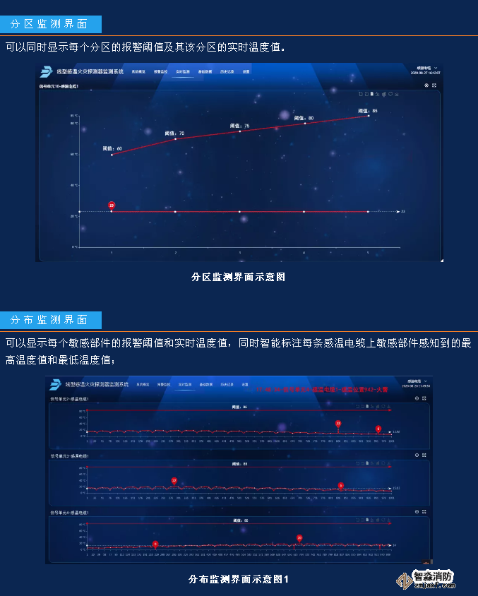 JTW-LD-JBF4310缆式线型感温火灾探测器监测系统功能和界面展示