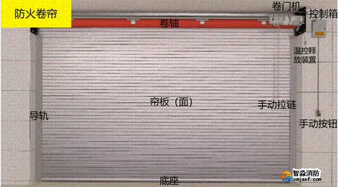防火卷帘结构