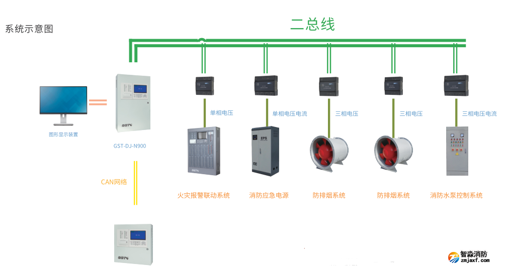 海湾GST-DJ-N500消防设备电源状态监控器接线图 海湾GST-DJ-N500消防设备电源状态监控器接线图