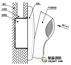 泰和安TX3301火灾声光警报器安装尺寸图