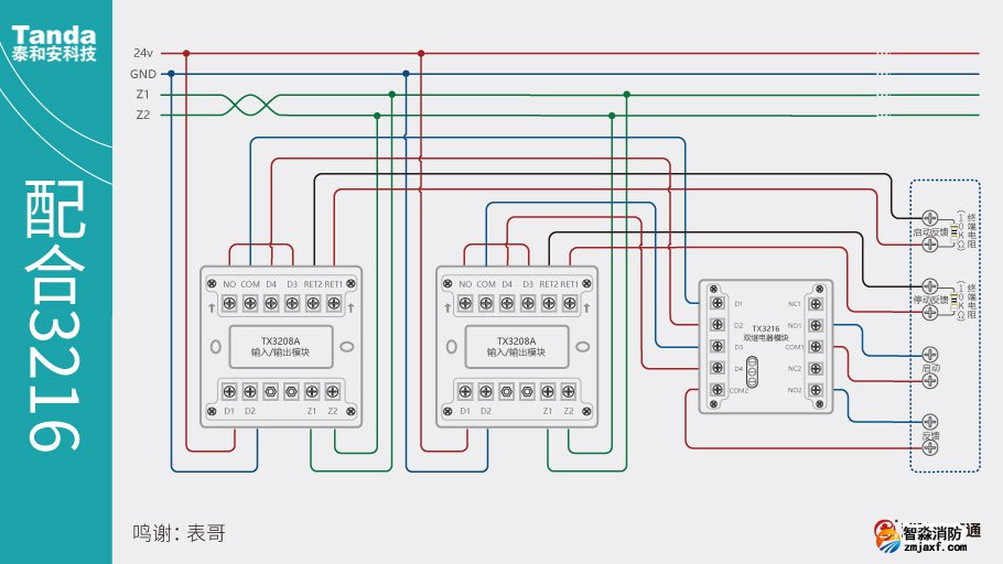 泰和安消防TX3208A模块和TX3216模块配合使用