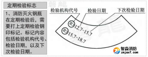 气体灭火钢瓶检验周期、报废年限、钢印标志及检验资格