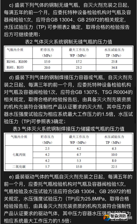 气体灭火钢瓶检验周期、报废年限、钢印标志及检验资格