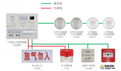 赋安消防气体灭火系统产品接线图