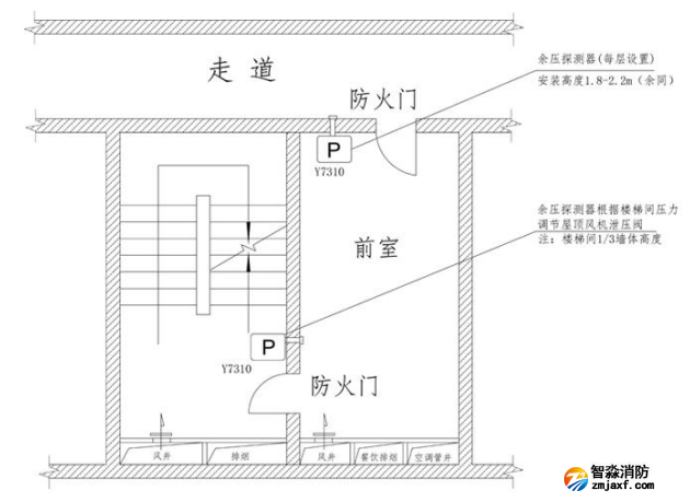 Rynon冉能余压监控系统设备布局图