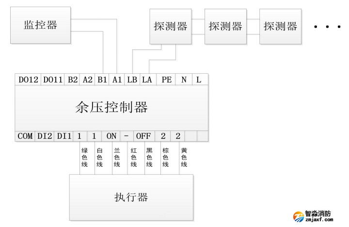 Rynon冉能余压监控系统接线图